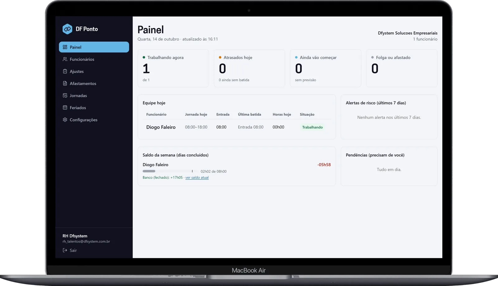 Painel do gestor no computador mostrando quem está trabalhando agora, atrasados, alertas e saldo da semana